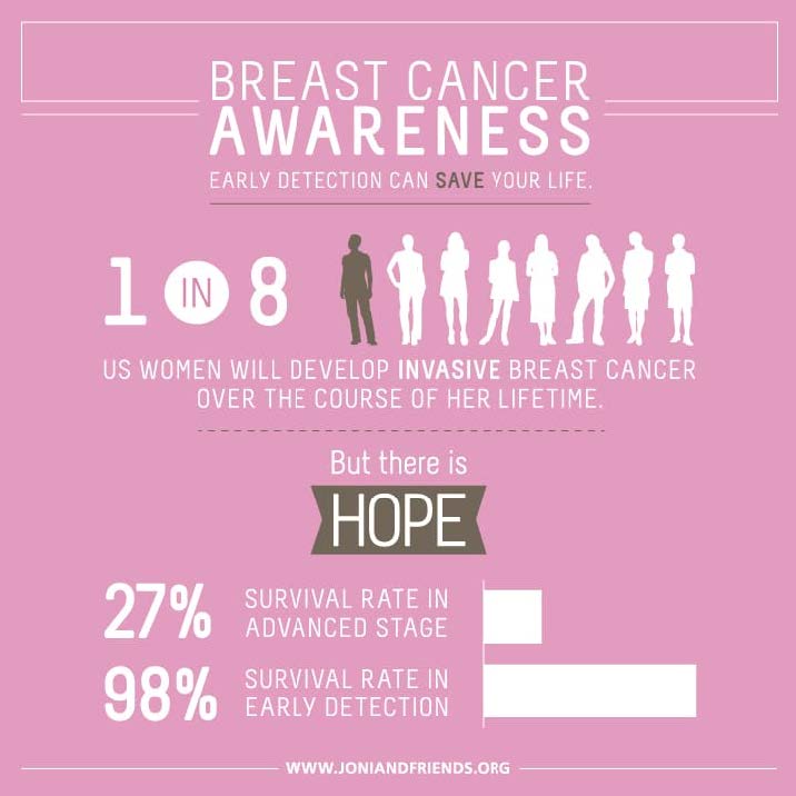 breast cancer stats